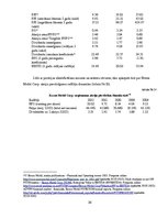 Prakses atskaite 'Investīcīju portfeļa izveide, nozaru fundamentāla analīze un portfeļa korelācija', 26.