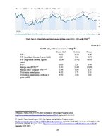 Prakses atskaite 'Investīcīju portfeļa izveide, nozaru fundamentāla analīze un portfeļa korelācija', 29.