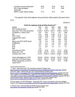 Prakses atskaite 'Investīcīju portfeļa izveide, nozaru fundamentāla analīze un portfeļa korelācija', 30.