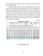 Prakses atskaite 'Investīcīju portfeļa izveide, nozaru fundamentāla analīze un portfeļa korelācija', 34.