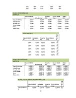 Prakses atskaite 'Investīcīju portfeļa izveide, nozaru fundamentāla analīze un portfeļa korelācija', 43.