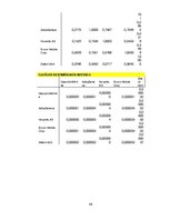 Prakses atskaite 'Investīcīju portfeļa izveide, nozaru fundamentāla analīze un portfeļa korelācija', 44.
