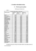 Referāts 'Autobusu darba organizācija Jūrmalas pilsētas maršrutā nr. 4', 5.
