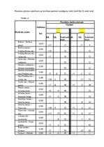 Referāts 'Autobusu darba organizācija Jūrmalas pilsētas maršrutā nr. 4', 16.