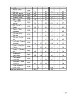 Referāts 'Autobusu darba organizācija Jūrmalas pilsētas maršrutā nr. 4', 17.
