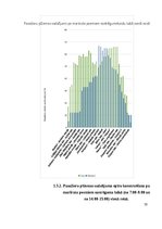 Referāts 'Autobusu darba organizācija Jūrmalas pilsētas maršrutā nr. 4', 19.