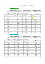 Referāts 'Autobusu darba organizācija Jūrmalas pilsētas maršrutā nr. 4', 31.