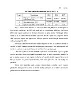 Referāts 'SIA "Norde" peļņas un rentabilitātes analīze', 22.