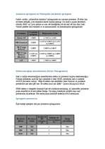 Referāts 'Procesors', 16.