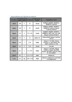 Referāts 'Procesors', 32.