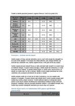 Referāts 'Procesors', 35.