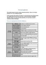 Referāts 'Procesors', 50.