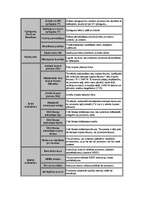 Referāts 'Procesors', 51.