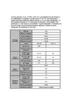 Referāts 'Procesors', 78.