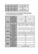 Referāts 'Procesors', 98.