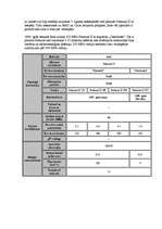 Referāts 'Procesors', 105.