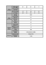 Referāts 'Procesors', 112.