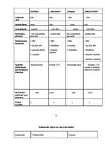 Biznesa plāns 'Jauna ēdināšanas uzņēmuma koncepcijas apraksts', 11.