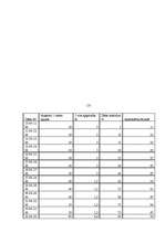 Biznesa plāns 'Jauna ēdināšanas uzņēmuma koncepcijas apraksts', 16.