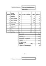 Biznesa plāns 'Jauna ēdināšanas uzņēmuma koncepcijas apraksts', 29.