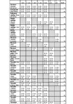 Biznesa plāns 'Jauna ēdināšanas uzņēmuma koncepcijas apraksts', 43.