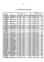 Biznesa plāns 'Jauna ēdināšanas uzņēmuma koncepcijas apraksts', 48.