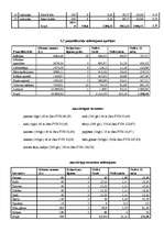 Biznesa plāns 'Jauna ēdināšanas uzņēmuma koncepcijas apraksts', 49.