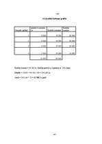 Biznesa plāns 'Jauna ēdināšanas uzņēmuma koncepcijas apraksts', 50.