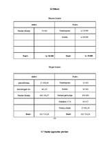 Biznesa plāns 'Jauna ēdināšanas uzņēmuma koncepcijas apraksts', 53.