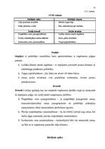 Biznesa plāns 'Uzņēmuma SIA "Ariana” biznesa plāns', 16.