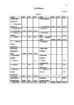 Biznesa plāns 'Uzņēmuma SIA "Ariana” biznesa plāns', 23.