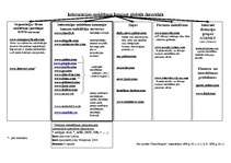 Konspekts 'Informācijas meklēšana internet globālā datortīklā', 1.