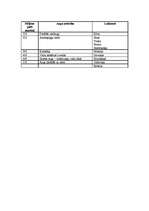 Konspekts 'Augu evolūcija', 3.