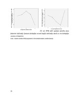 Diplomdarbs 'Latvijas reģionu attīstība un to nevienlīdzības analīze', 35.