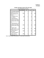 Diplomdarbs 'Latvijas reģionu attīstība un to nevienlīdzības analīze', 71.