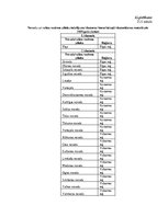 Diplomdarbs 'Latvijas reģionu attīstība un to nevienlīdzības analīze', 73.