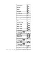 Diplomdarbs 'Latvijas reģionu attīstība un to nevienlīdzības analīze', 74.