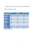 Referāts 'Informācijas tehnoloģiju pielietojums pirmsskolas un sākumskolas skolotāju profe', 6.