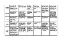 Diplomdarbs 'Konkurence informācijas tehnoloģiju risinājumu - grāmatvedības uzskaites sistēmu', 67.