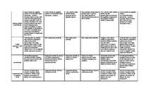 Diplomdarbs 'Konkurence informācijas tehnoloģiju risinājumu - grāmatvedības uzskaites sistēmu', 68.