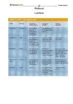 Prakses atskaite 'A/S "Hansabanka" Ogres filiāle', 24.