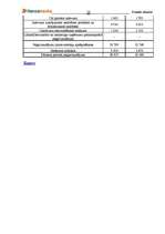 Prakses atskaite 'A/S "Hansabanka" Ogres filiāle', 26.