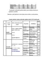 Konspekts 'Zemgales vispārējais raksturojums', 7.