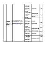 Konspekts 'Zemgales vispārējais raksturojums', 10.