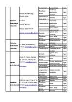 Konspekts 'Zemgales vispārējais raksturojums', 11.