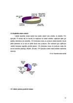 Referāts 'Personāla atlase uzņēmumā "Martas sporta centrs"', 22.