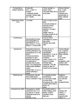 Konspekts 'Sāpju farmakoloģija', 2.