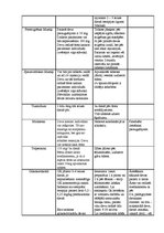 Konspekts 'Sāpju farmakoloģija', 5.