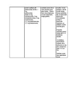 Konspekts 'Sāpju farmakoloģija', 6.