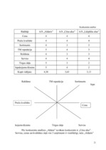Referāts 'A/s "Aldaris" mārketinga vides analīze', 21.